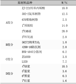 表5汽车金属闪光涂料的参考配方 