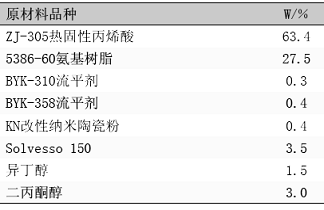 表6罩光清漆的参考配方 