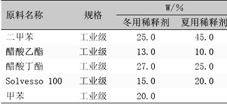 表7稀释剂的参考配方 
