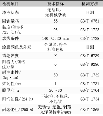 表8汽车金属闪光涂料性能指标 
