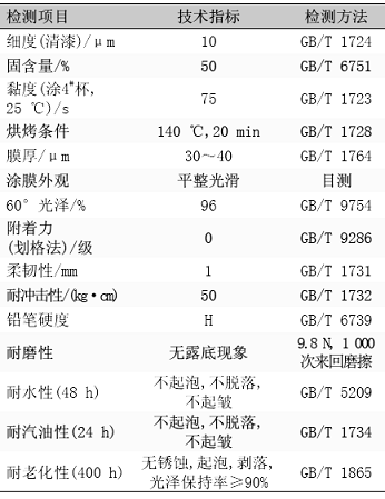 表9汽车罩光清漆性能指标 