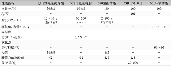 表10主要成膜物质性能指标 
