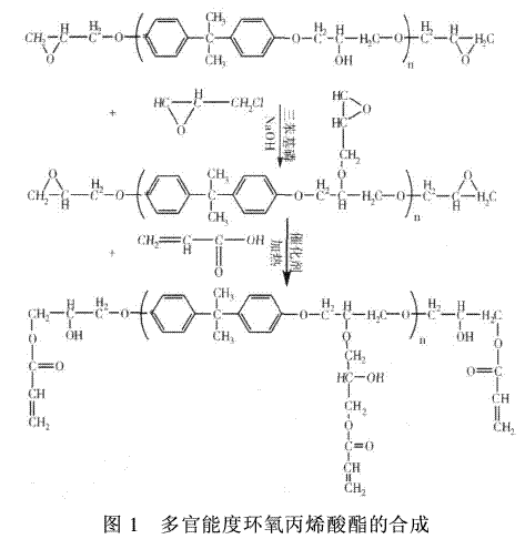 多官能度粉末涂料的合成及固化研究