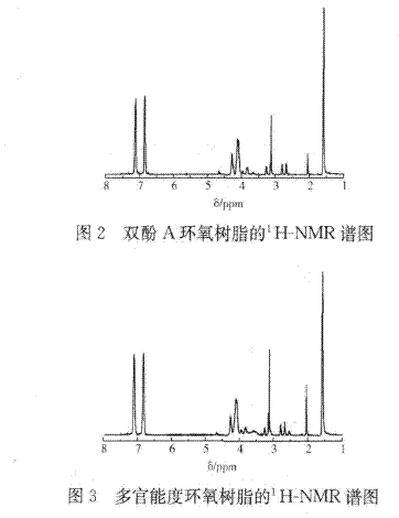 多官能度粉末涂料的合成剂固化研究