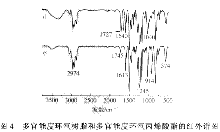 多官能度粉末涂料的合成及固化研究
