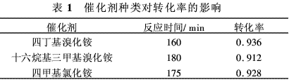 多官能度粉末涂料的合成及固化研究