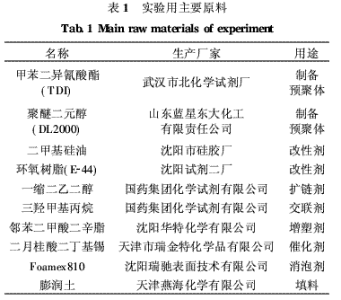 有机硅和环氧树脂复合聚氨酯涂料的研制