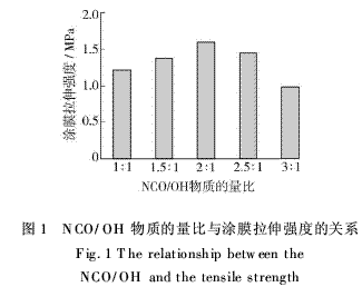 有机硅和环氧树脂复合聚氨酯涂料的研制