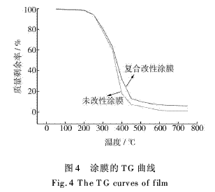 有机硅和环氧树脂复合聚氨酯涂料的研制