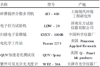 表1主要试验设备及仪器