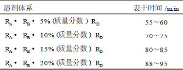 表3RD加量对漆膜表干时间的影响