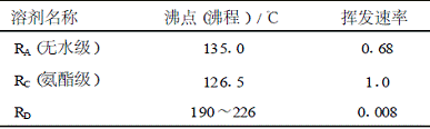 表7面漆的溶剂体系
