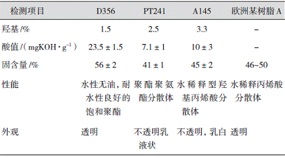 表3各水性树脂的基本资料 