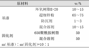 表1环氧富锌底漆参考配方