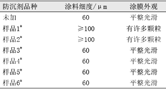 表2防沉剂分散性能测试结果