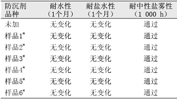 表6防沉剂对涂膜防腐性能的影响