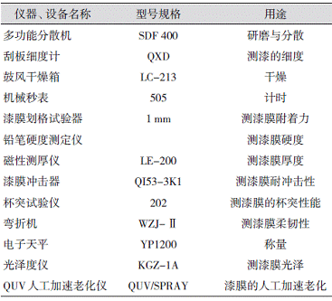 表1主要实验仪器和设备 