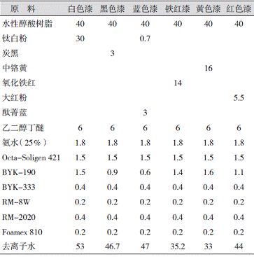 表2水性醇酸面漆配方 