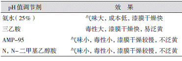 表4各种pH值调节剂在水性醇酸面漆中的使用效果 