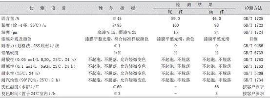 表5感温变色涂料性能测试结果 