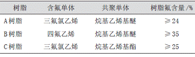 表43种氟树脂含氟单体以及共聚单体 
