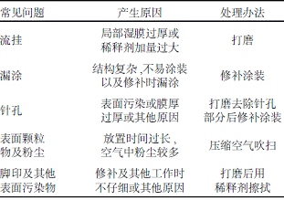 表5常见涂装问题及处理