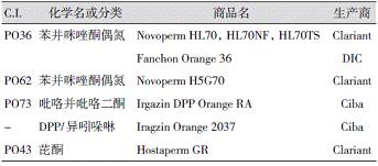 汽车面漆用颜料的性能要求及主要类型