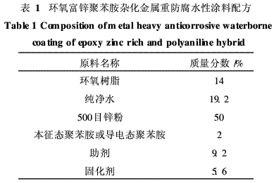 环氧富锌聚苯胺杂化金属重防腐水性涂料配方