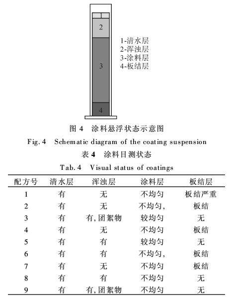 目测量筒中的涂料