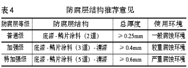推荐意见表