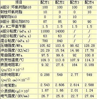 表3