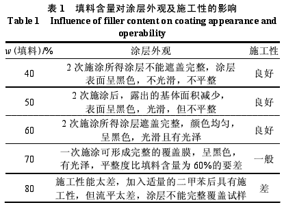 AZ31镁合金表面防腐胶粘涂层的研制