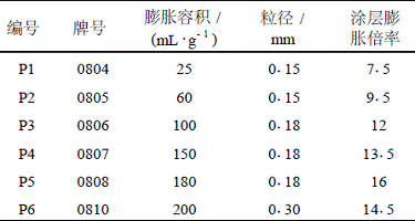 表4可膨胀石墨的膨胀容积与粒径对涂料防火性能的影响