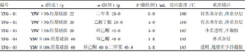 表2可水解释放硅油的丙烯酸树脂的合成情况