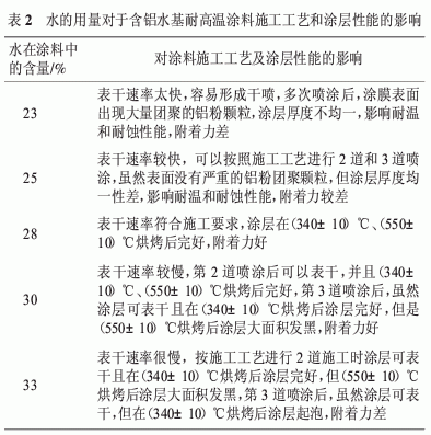 防腐涂料