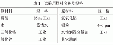 防腐蚀涂料