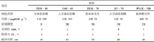 表5面漆树脂选择试验