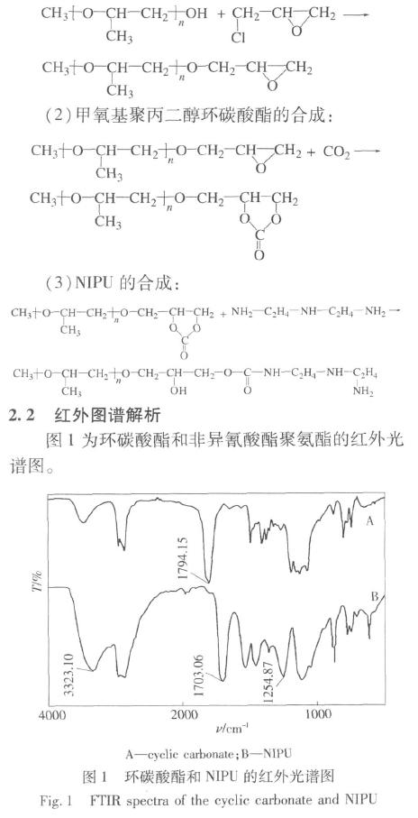 非异氰酸酯聚氨酯-环氧树脂涂膜的制备研究