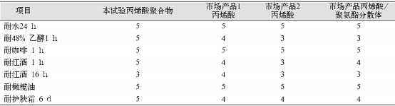 表1耐化学品性比较
