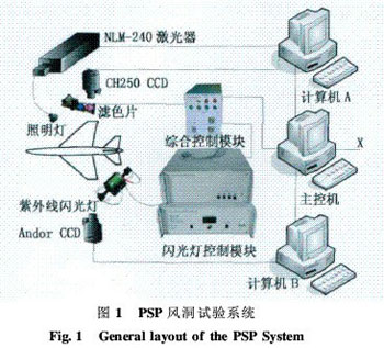 图1