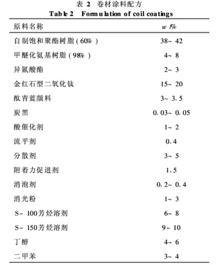 表2