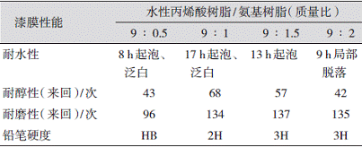 表4交联剂用量对漆膜物性的影响