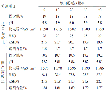 表2槽液性能检测结果