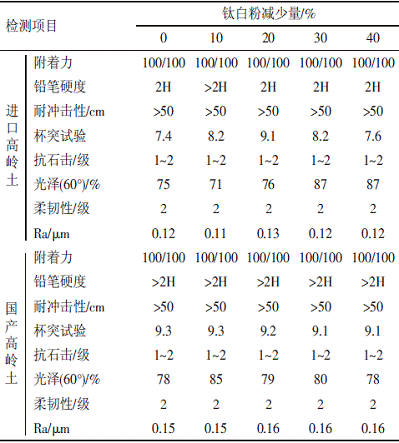 表4涂膜性能检测结果