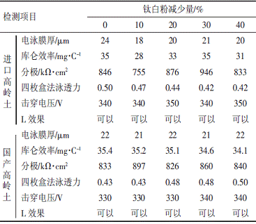 表3槽液性能检测结果