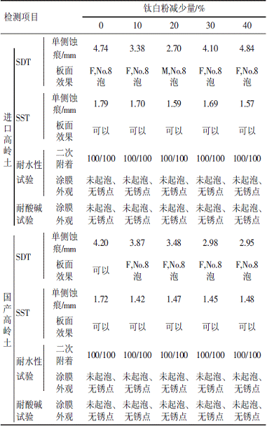 表5涂膜老化性能检测结果