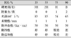 表1不同湿度对涂膜性能的影响[m(—NCO)/m(—OH)=1.5]