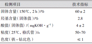 表3WF-H6028丙烯酸树脂的技术指标
