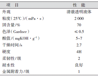 表2UV固化金属涂料用树脂的综合性能