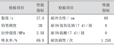 表2TMS双组分水性聚氨酯涂料的性能指标